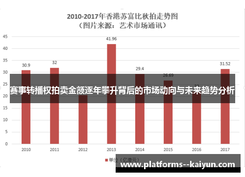 赛事转播权拍卖金额逐年攀升背后的市场动向与未来趋势分析 赛事转播权拍卖金额逐年攀升背后的市场动向与未来趋势分析