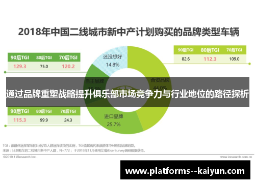 通过品牌重塑战略提升俱乐部市场竞争力与行业地位的路径探析 通过品牌重塑战略提升俱乐部市场竞争力与行业地位的路径探析