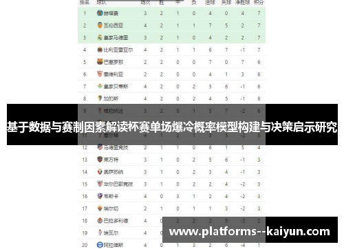 基于数据与赛制因素解读杯赛单场爆冷概率模型构建与决策启示研究 基于数据与赛制因素解读杯赛单场爆冷概率模型构建与决策启示研究