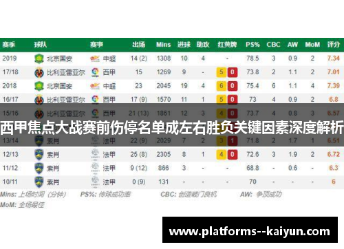 西甲焦点大战赛前伤停名单成左右胜负关键因素深度解析 西甲焦点大战赛前伤停名单成左右胜负关键因素深度解析