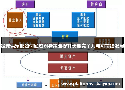 足球俱乐部如何通过财务策略提升长期竞争力与可持续发展