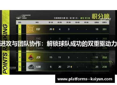 进攻与团队协作:解锁球队成功的双重驱动力 进攻与团队协作:解锁球队成功的双重驱动力