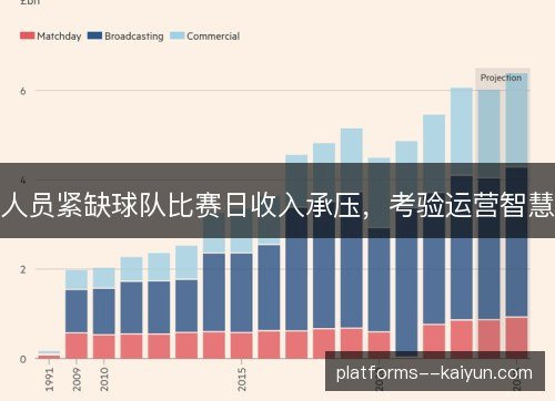 人员紧缺球队比赛日收入承压，考验运营智慧
